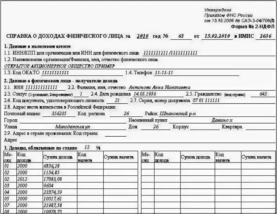 Кредит по двум документам в москве