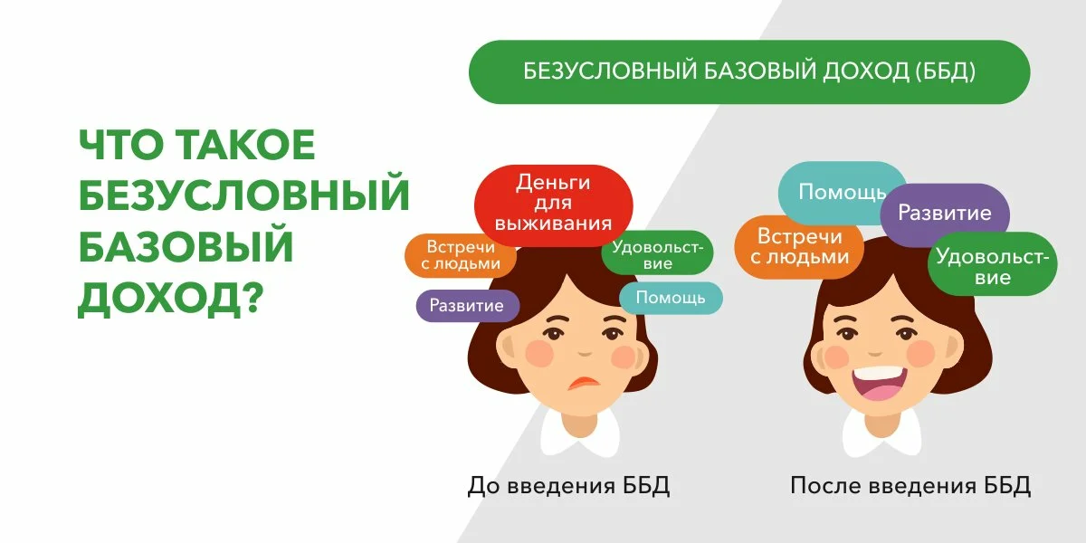 Безусловный базовый доход: опыт россии и мира // нтв.ru