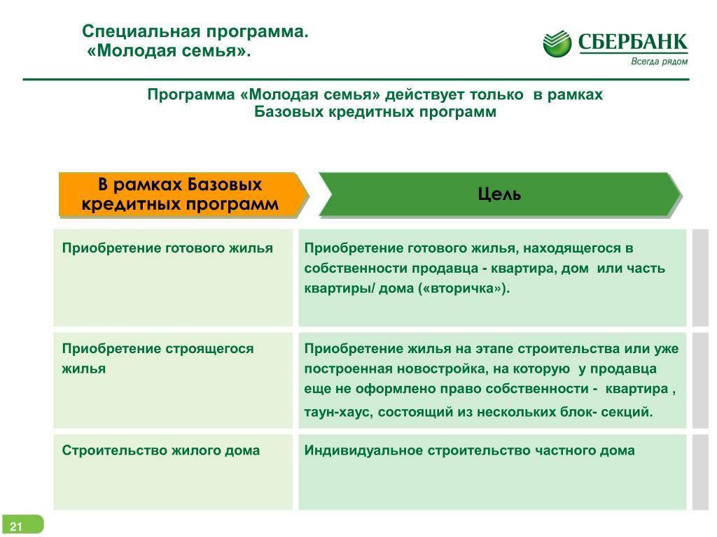 Ипотека «молодая семья (специальные условия)» сбербанка россии ставка от 7,6%: условия, ипотечный калькулятор