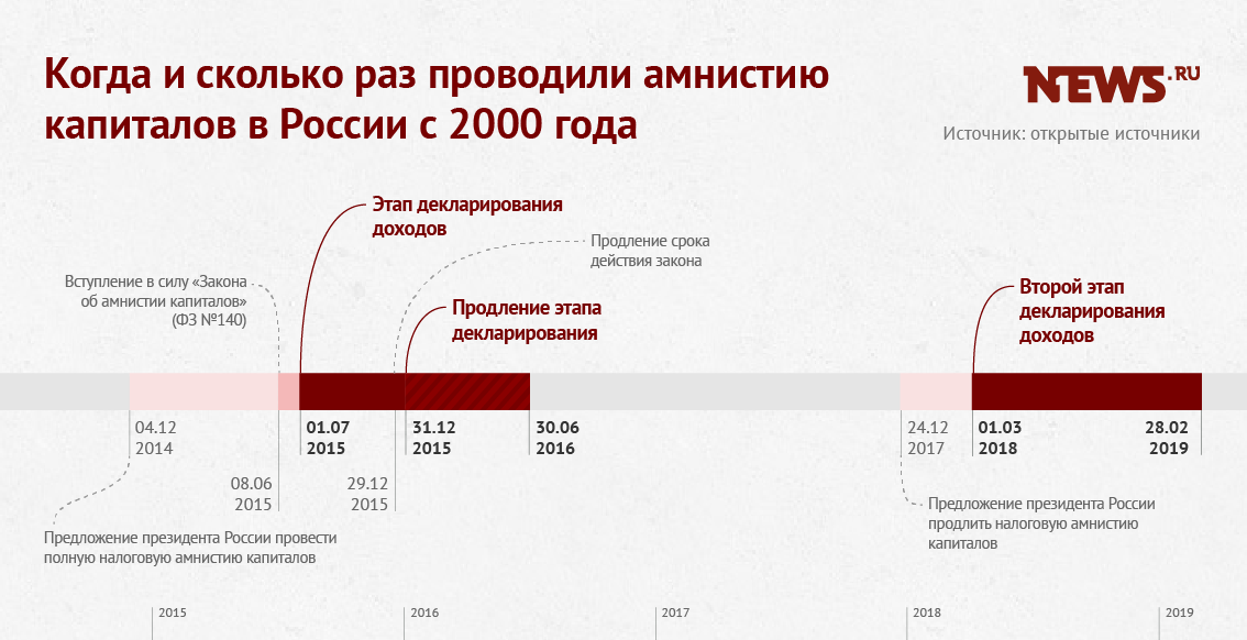 Почему в россии нельзя списать все долги по кредитам - особенности кредитной амнистии | bankstoday