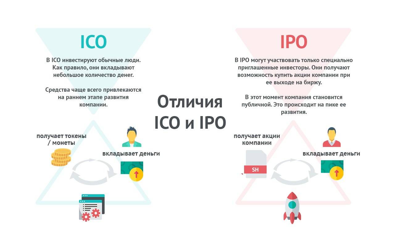 Что такое токены в криптовалюте простыми словами, зачем они нужны?
