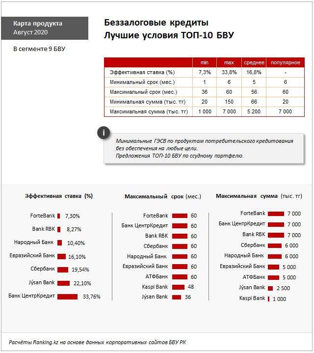 Кредиты в банке народный банк казахстана г. алматы - ставки по кредитам, онлайн-заявка