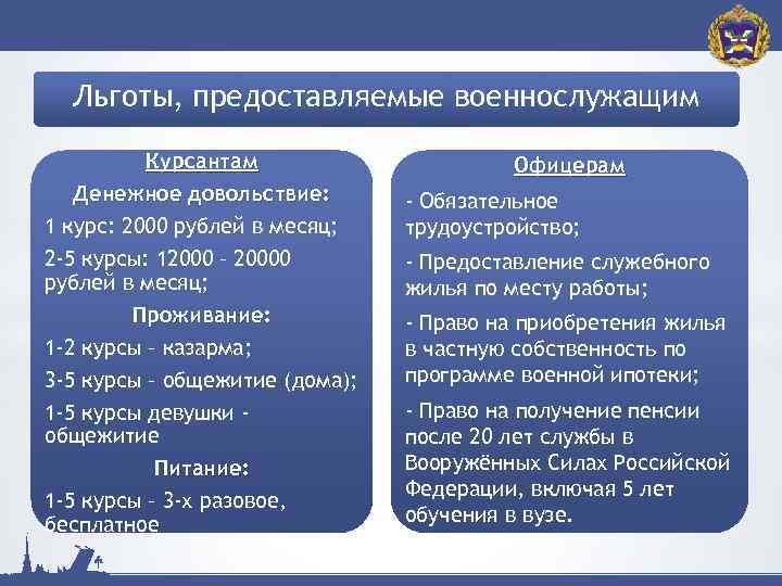 Пособие военнослужащим по призыву. Льготы военнослужащим. Права и льготы предоставляемые военнослужащим. Льготы предоставляемые военнослужащим по контракту. Льготы военнослужащих кратко.