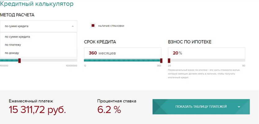 Потребительские кредиты для физических лиц в «московском индустриальном банке»