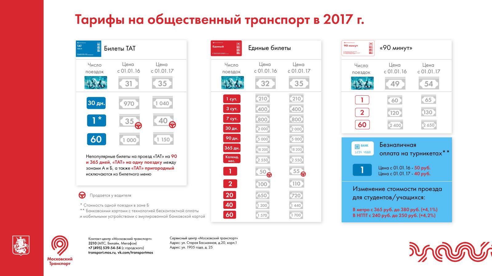 Тарифы на проезд в Московском транспорте 2021 году