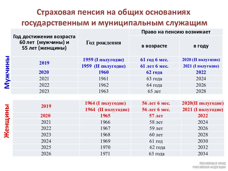 Размер минимальной пенсии в россии в 2021 году | юрист-советник