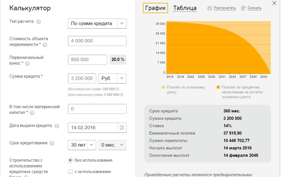Кредиты на 300000 рублей в москве - кредитблизко: взять кредит наличными без справок и поручителей с онлайн заявкой.