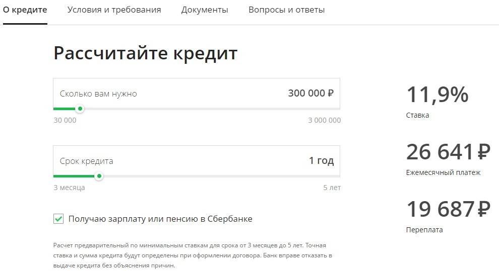 Сколько процентов сейчас дают кредит