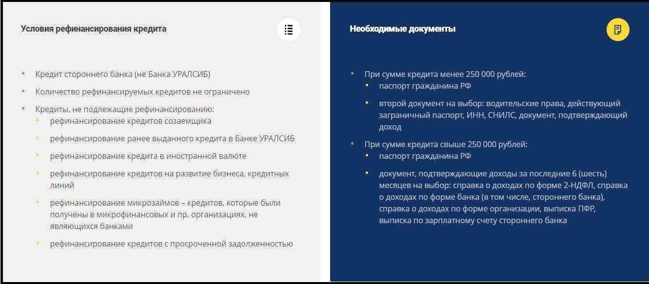 Документы для рефинансирования в банке Уралсиб