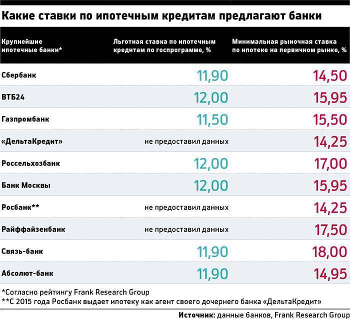 Почта банк: кредит пенсионерам «льготный» в 2021 году