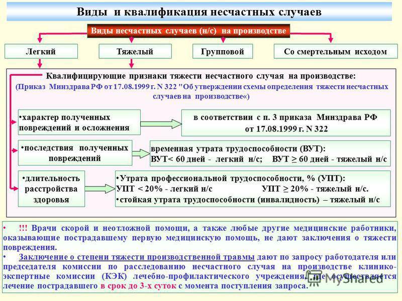 Картинки к несчастному случаю на производстве