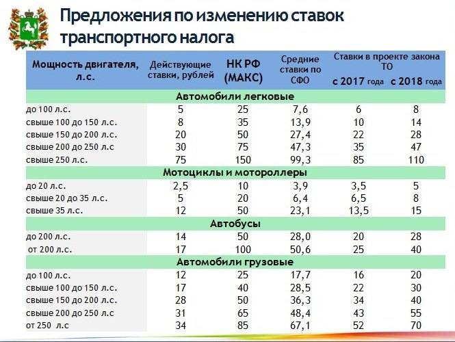 Как узнать оплачен ли налог на транспорт: пошаговая инструкция, особенности и рекомендации :: businessman.ru