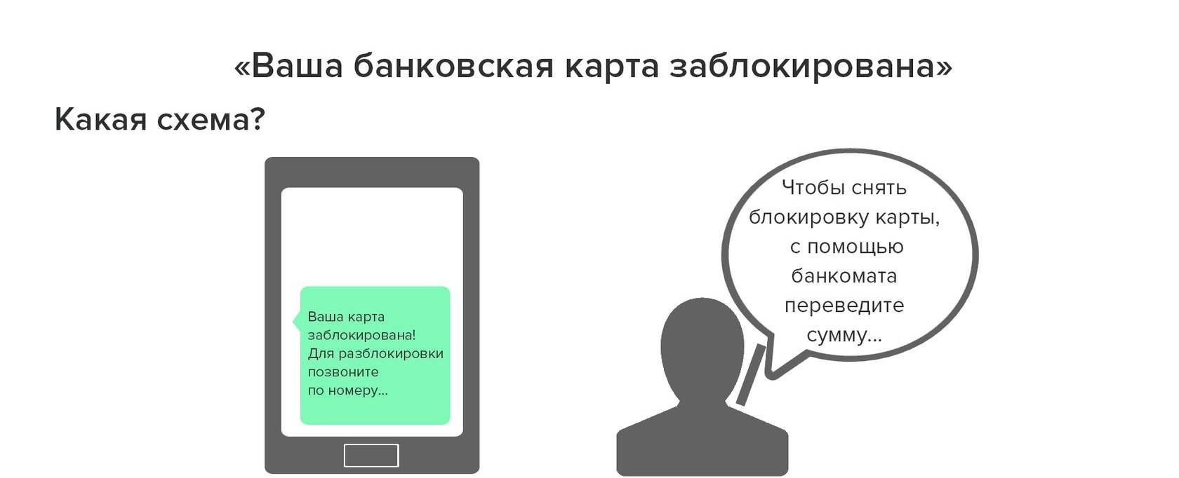 Карта не разблокирована позвоните в банк