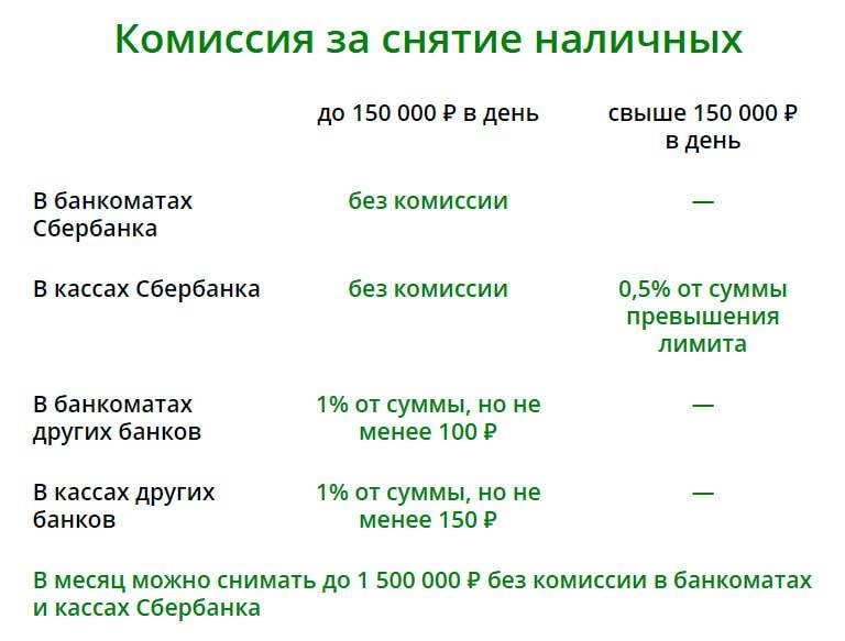 Газпромбанк - процент за снятие наличных с кредитной карты