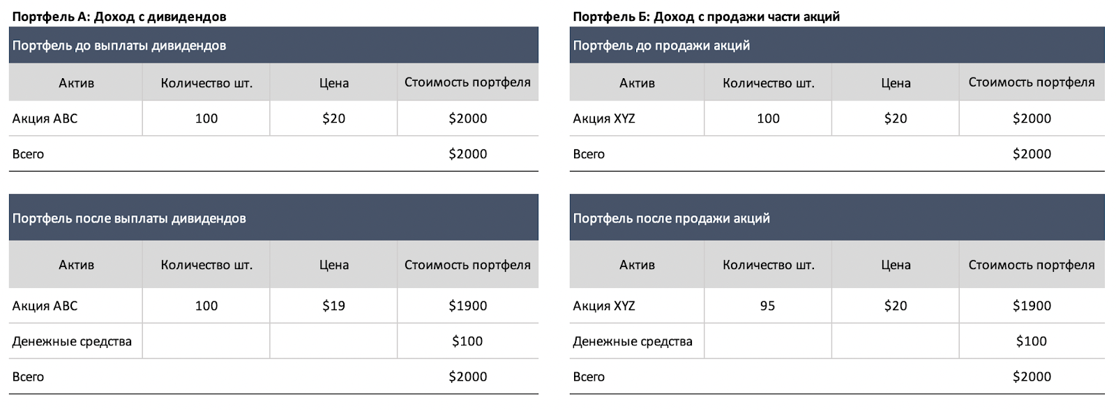 Доход выплачиваемый по акциям. Пассивный доход на акциях. Snowball income. Дивиденды это доход. 4me service.