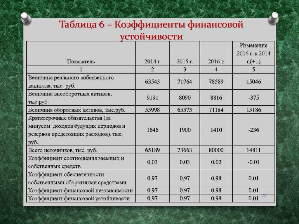 Оборотные средства в бизнес плане это