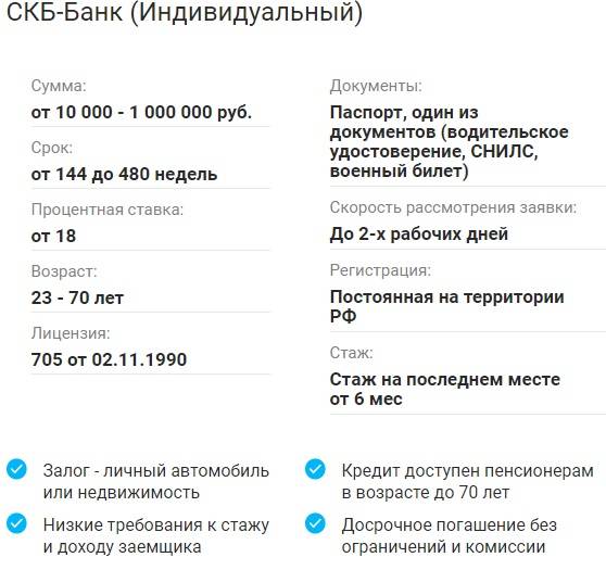Предложение скб-банка — кредит «рефинансирование потребительских кредитов» — завершено 24.01.2018
