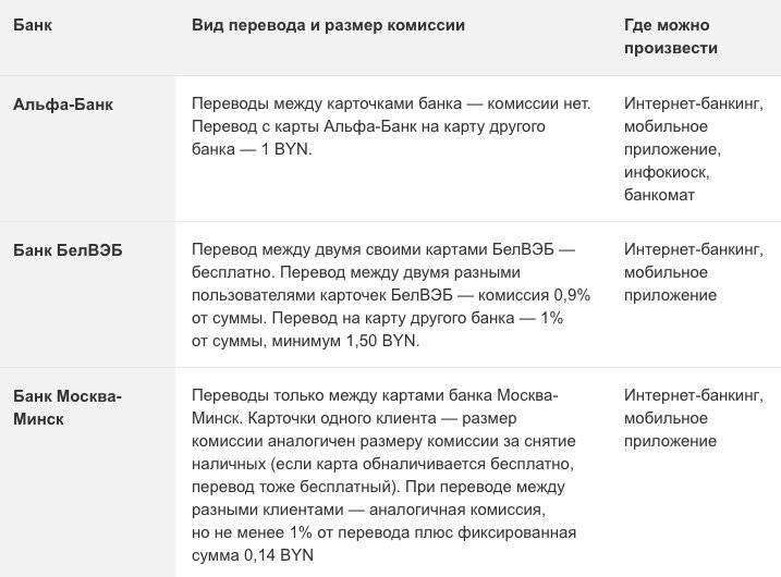 Карта приорбанк где снять без комиссии