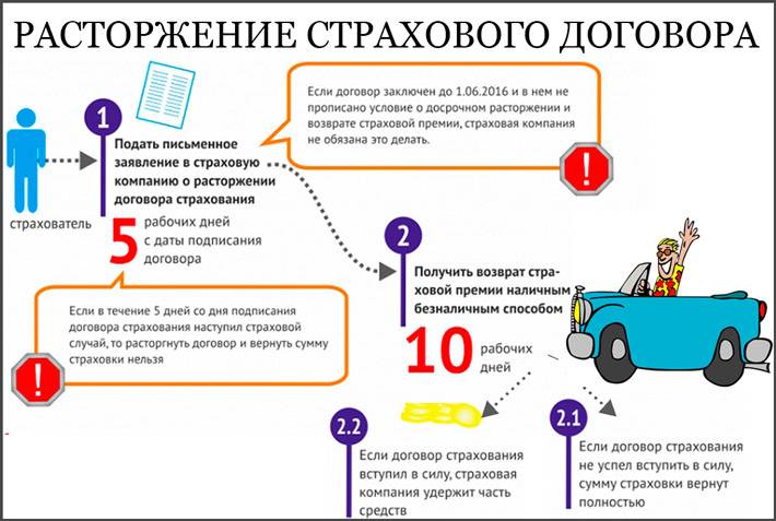 Отказ по каско из за летней резины