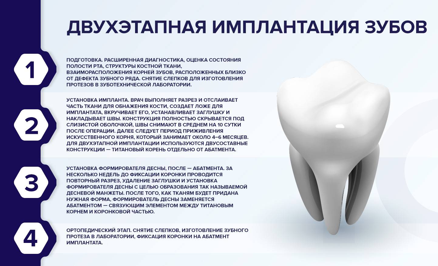 Установка зубных имплантов пошагово
