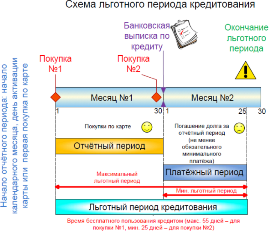 1с кп отраслевой 4 й категории продление льготного периода схема 8 4