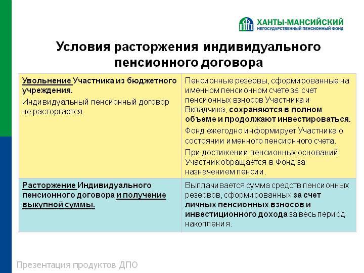 Пенсионный договор. Пенсионный договор НПФ. Договор с негосударственным пенсионным фондом. Условия расторжения договора. Договор о дополнительном пенсионном обеспечении.