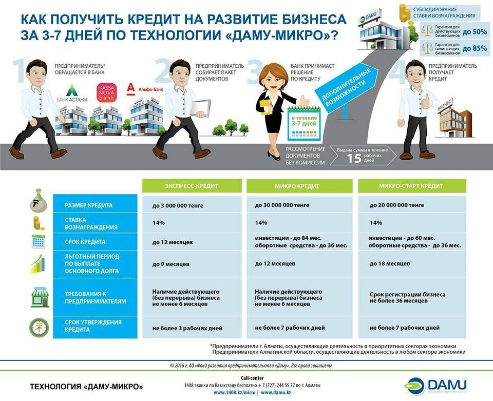 Как взять кредит на фирму ооо bkr-bank.ru все про деньги