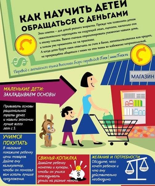 5 рабочих советов для ребенка, чтобы экономить деньги