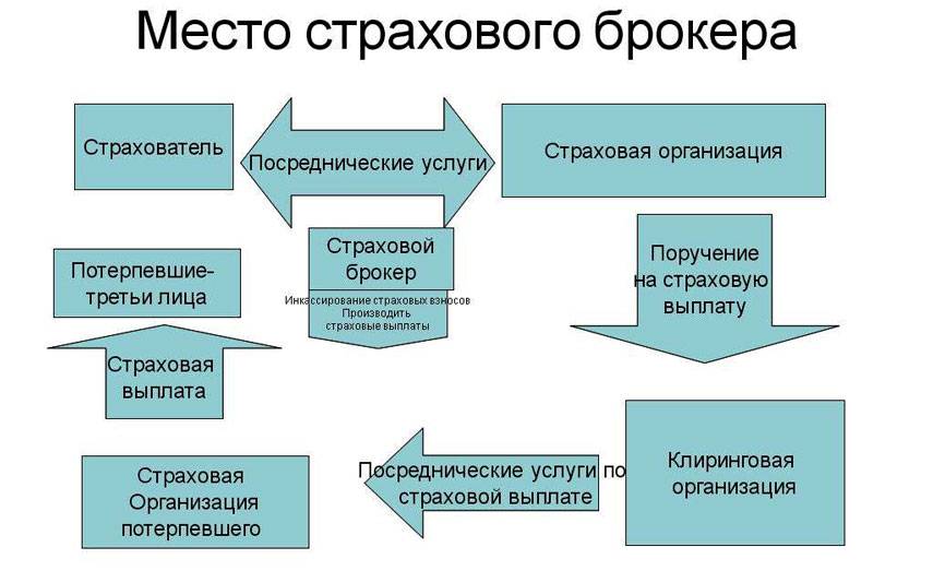 Схема продаж страховых услуг