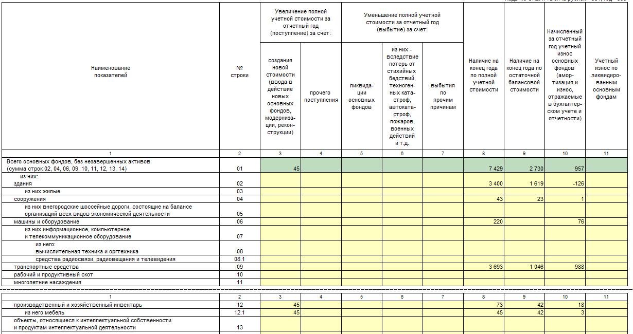 Отчет 12 ф статистика образец заполнения