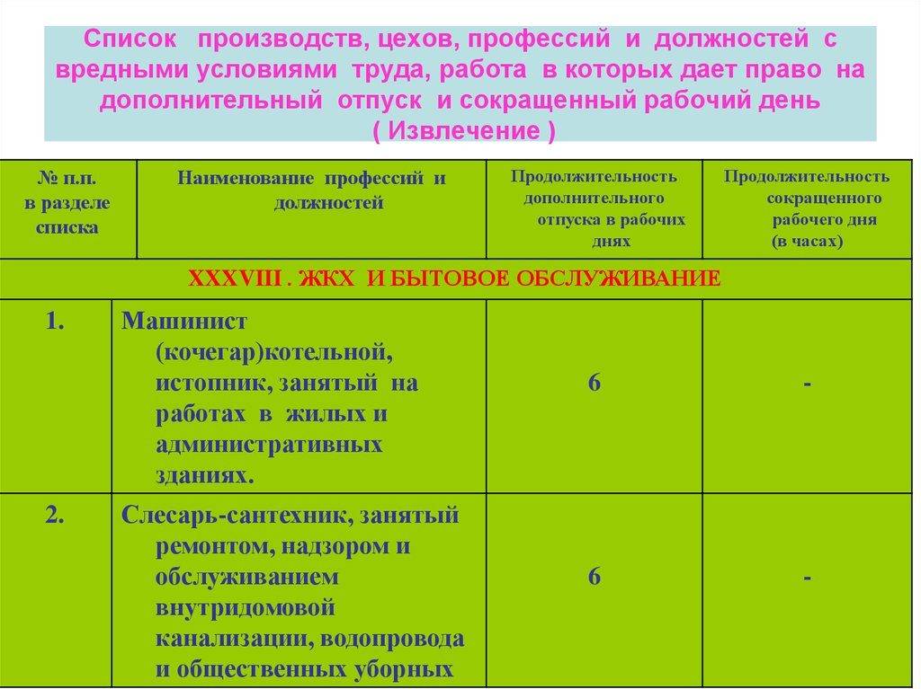 Перечень профессий с вредными условиями труда по ТК РФ