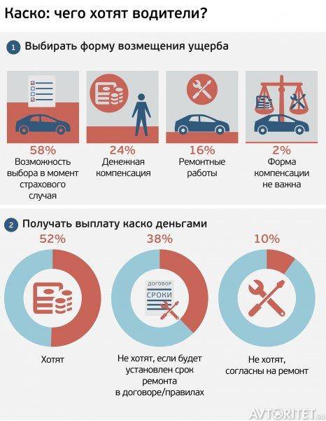 Если машина сгорела страховку выплатят по каско