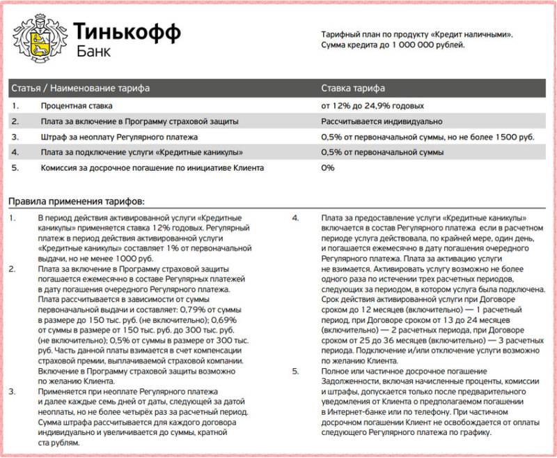 Кредит наличными в банке тинькофф: его преимущества и «подводные камни» | moneyzz.ru
