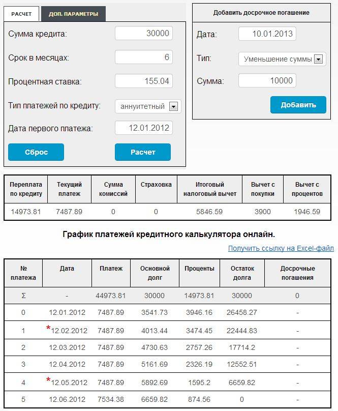 Займ 15000 рублей срочно (48 шт) - взять бесплатный микрозайм на карту