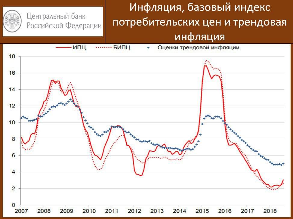 Реальная инфляция в россии: анализ неофициальных данных