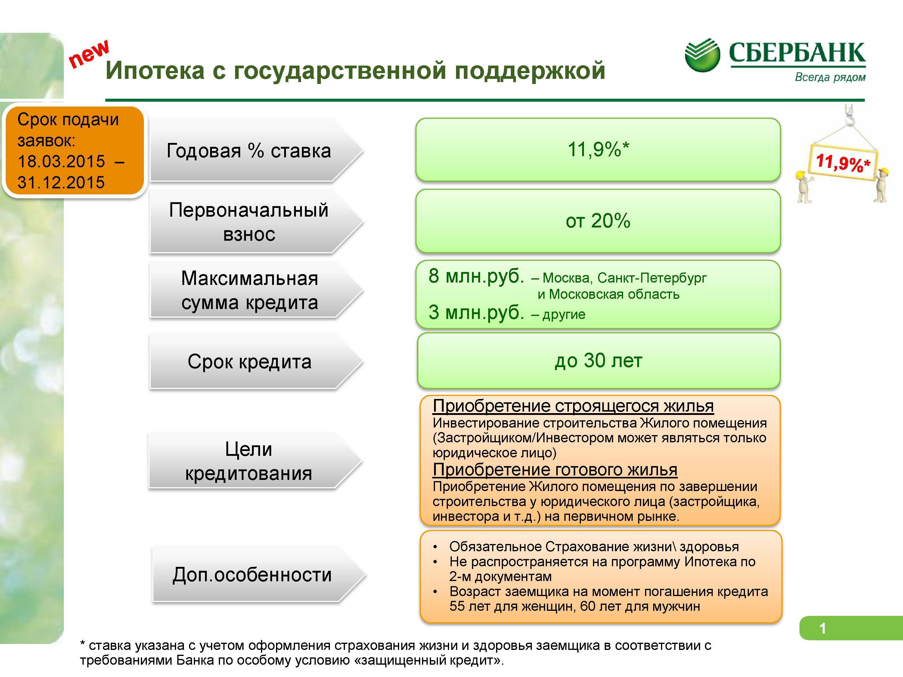 От чего зависит получение ипотеки | ipotek.ru
