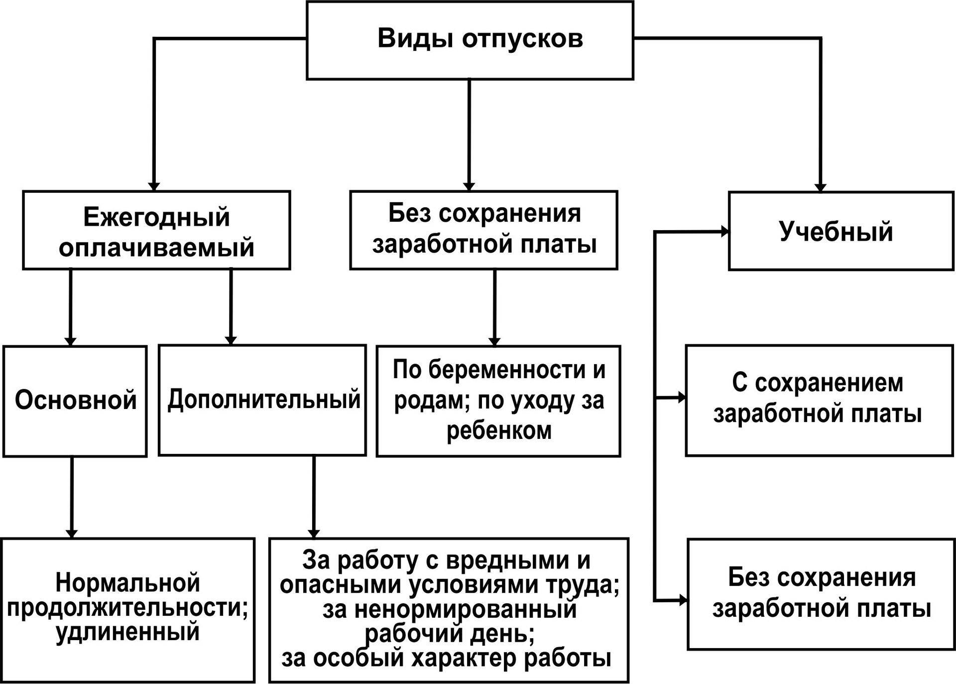 Схемы по трудовому праву