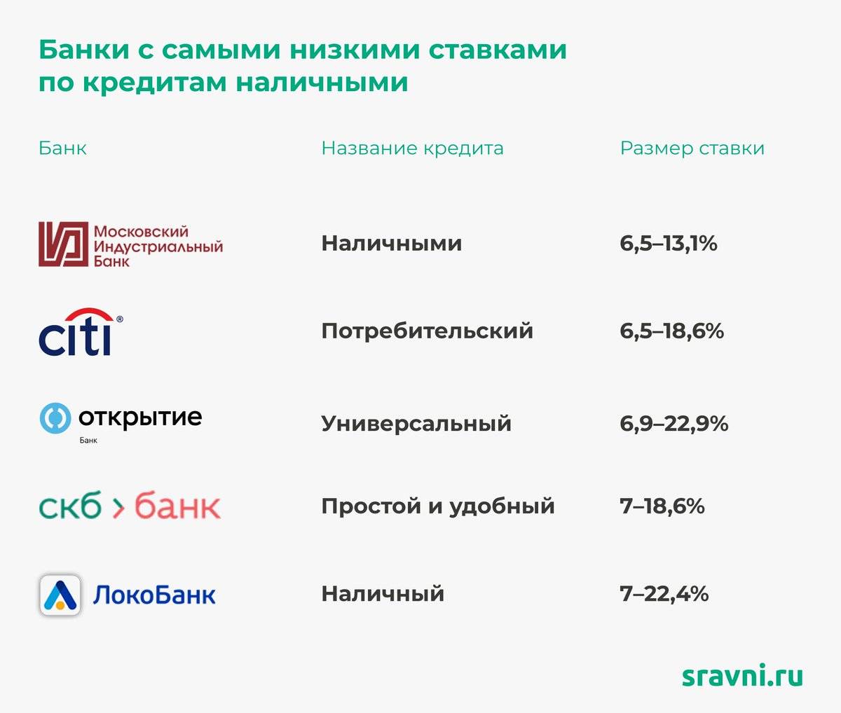 Взять кредит лучшие предложения