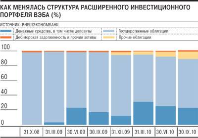 Внешэкономбанк пенсионные накопления. Управляющая компания вэб. Управляющая компания вэб расширенный. Вэб.РФ (расширенный). Инвестирование в вэб расширенный.