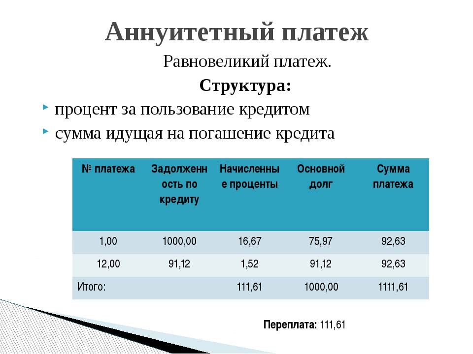 Аннуитетная схема погашения кредита