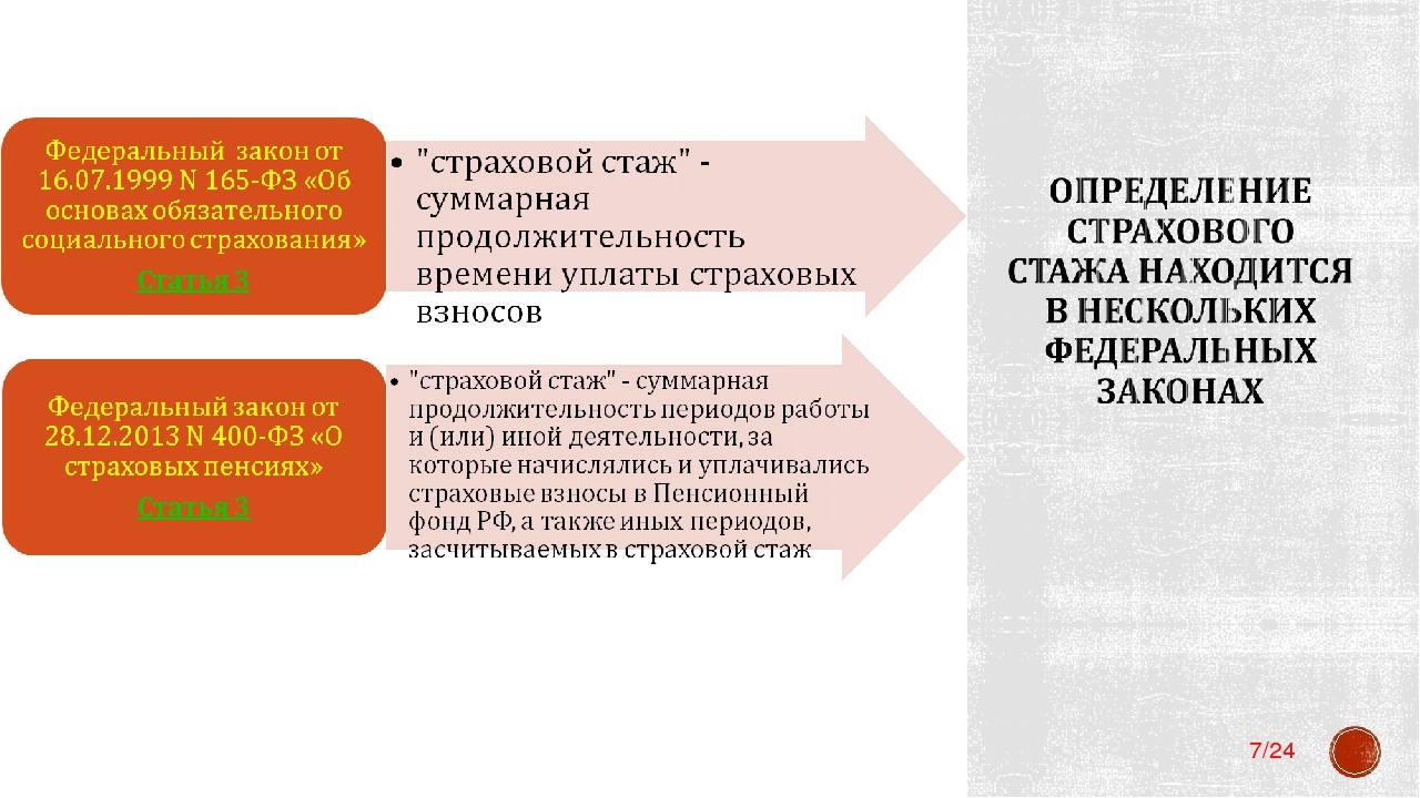 Стаж значение в социальном обеспечении. Страховой стаж. Трудовой и страховой стаж. Понятие страхового стажа. Страховой стаж презентация.