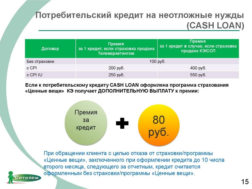 Кредиты на потребительские нужды в «беларусбанке»
