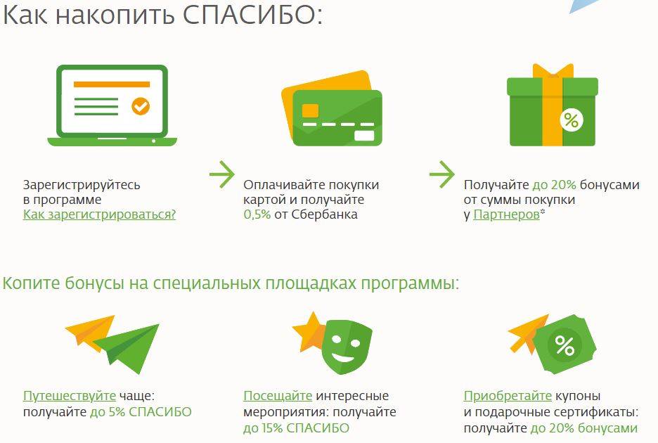 Бонусы спасибо от сбербанка: магазины-партнеры, где можно оплатить и накопить баллы по программе «спасибо от сбербанка» в 2019 году