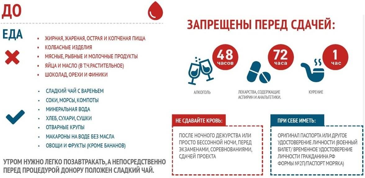 Как стать донором крови