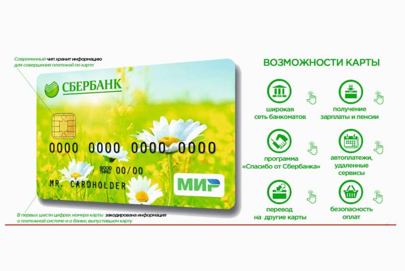 Займы пенсионерам в москве