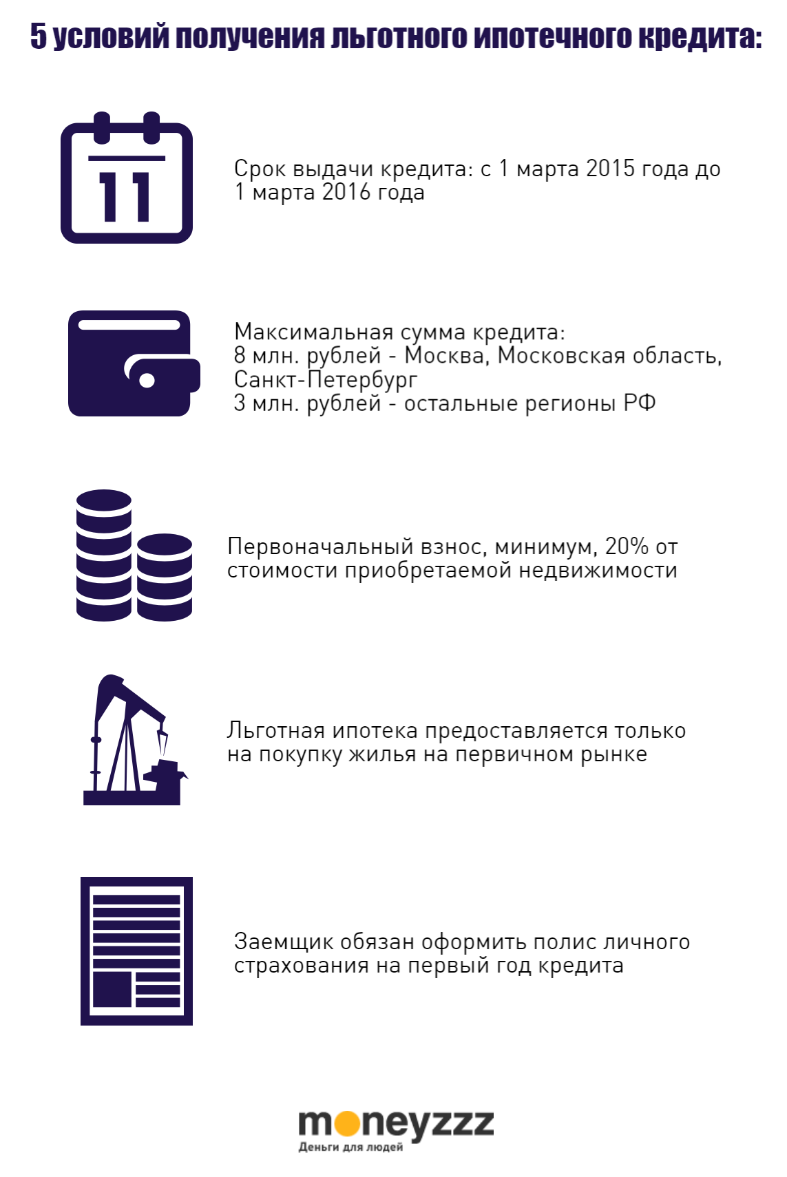 Как получить ипотеку ип в 2021 и 2022 году: условия, какие банки выдают, документы — поделу.ру
