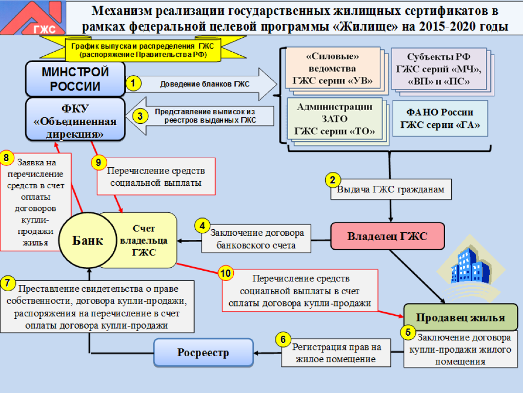 Порядок предоставления грантов тос