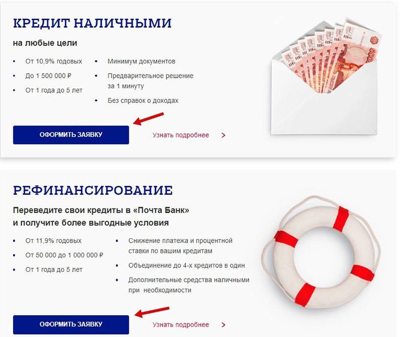 Онлайн заявка на кредит в «почта банк»: условия кредитования