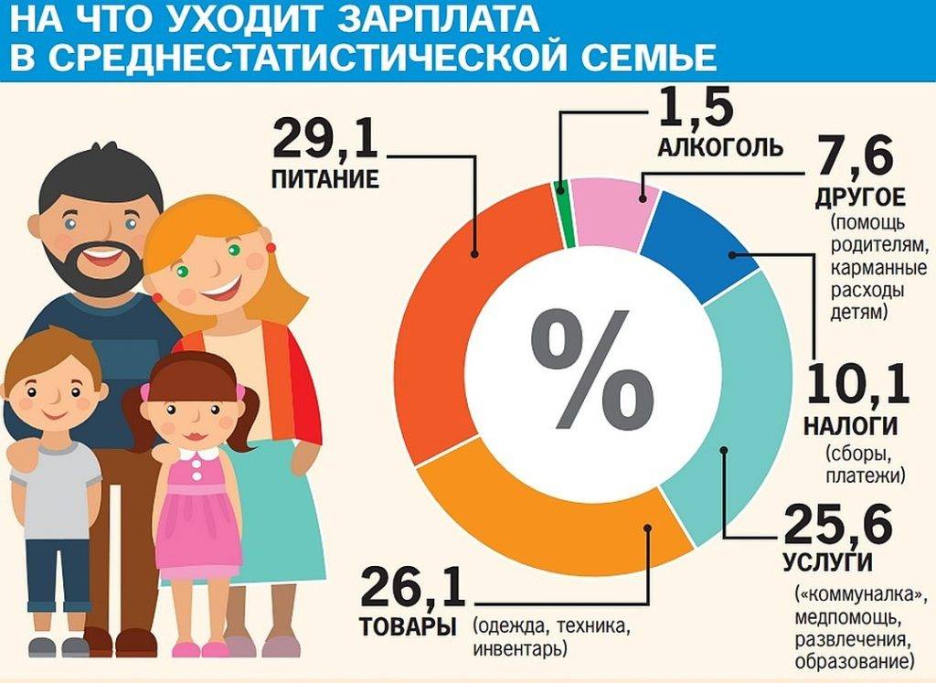 Как правильно откладывать деньги с зарплаты схема