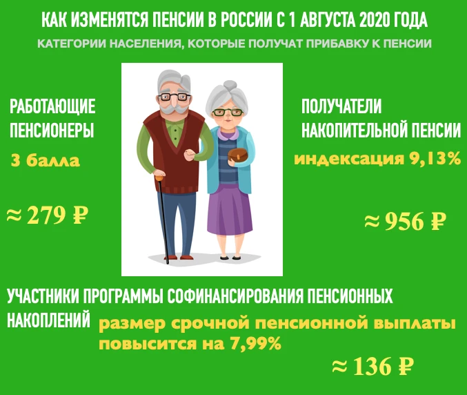 Перерасчет пенсии работающим пенсионерам в 2020 году